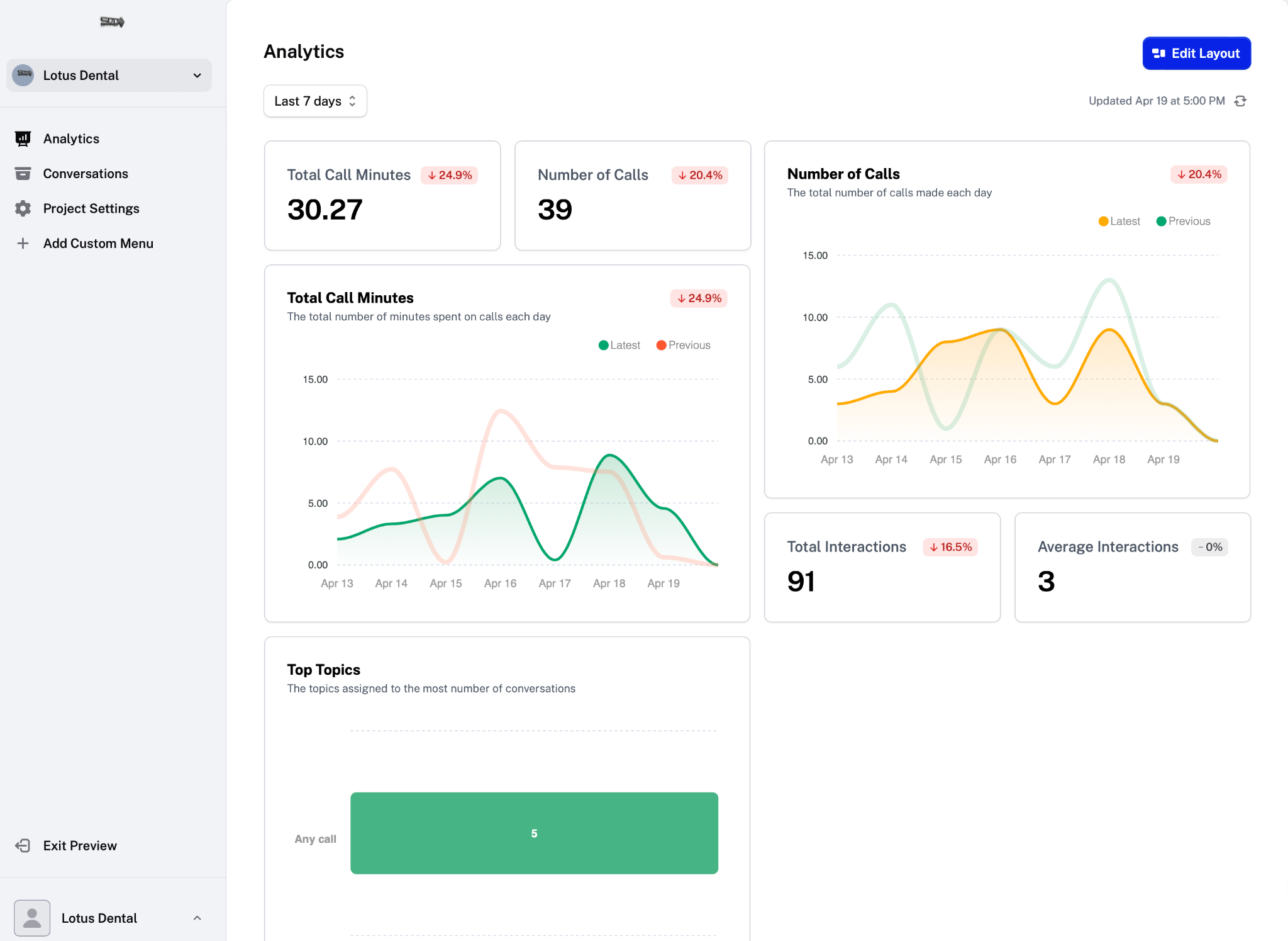Lotus Dental Dashboard